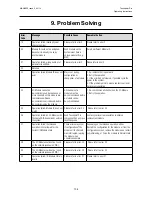 Preview for 134 page of Honeywell touchpoint Pro Operating Instructions Manual