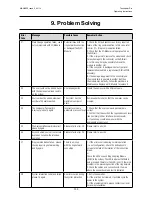 Preview for 135 page of Honeywell touchpoint Pro Operating Instructions Manual