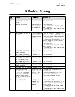 Preview for 136 page of Honeywell touchpoint Pro Operating Instructions Manual