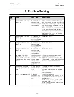 Preview for 137 page of Honeywell touchpoint Pro Operating Instructions Manual