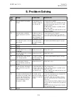 Preview for 138 page of Honeywell touchpoint Pro Operating Instructions Manual