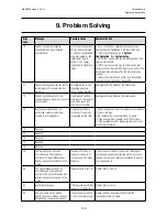 Preview for 139 page of Honeywell touchpoint Pro Operating Instructions Manual