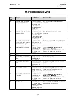 Preview for 140 page of Honeywell touchpoint Pro Operating Instructions Manual