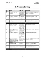 Preview for 141 page of Honeywell touchpoint Pro Operating Instructions Manual