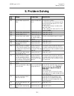 Preview for 142 page of Honeywell touchpoint Pro Operating Instructions Manual