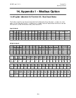 Preview for 186 page of Honeywell touchpoint Pro Operating Instructions Manual