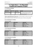 Preview for 194 page of Honeywell touchpoint Pro Operating Instructions Manual