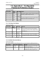 Preview for 198 page of Honeywell touchpoint Pro Operating Instructions Manual