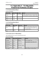 Preview for 200 page of Honeywell touchpoint Pro Operating Instructions Manual