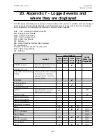 Preview for 230 page of Honeywell touchpoint Pro Operating Instructions Manual