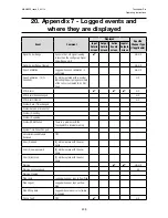 Preview for 238 page of Honeywell touchpoint Pro Operating Instructions Manual