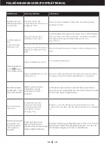 Preview for 133 page of Honeywell TP-COMPACT-WK User Manual