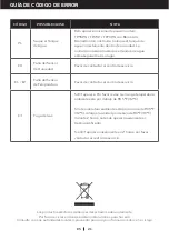 Предварительный просмотр 64 страницы Honeywell TP30WKN User Manual