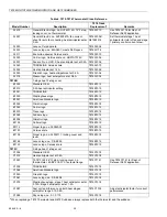 Preview for 30 page of Honeywell TRADELINE Q674 Product Data