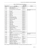 Preview for 31 page of Honeywell TRADELINE Q674 Product Data