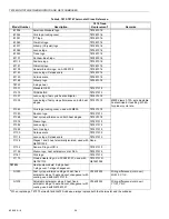 Preview for 34 page of Honeywell TRADELINE Q674 Product Data