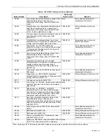 Preview for 35 page of Honeywell TRADELINE Q674 Product Data