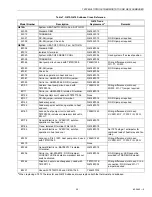 Preview for 39 page of Honeywell TRADELINE Q674 Product Data