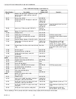 Preview for 40 page of Honeywell TRADELINE Q674 Product Data