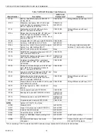 Preview for 42 page of Honeywell TRADELINE Q674 Product Data