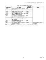 Preview for 45 page of Honeywell TRADELINE Q674 Product Data