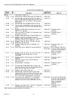 Preview for 46 page of Honeywell TRADELINE Q674 Product Data