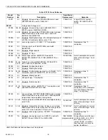 Preview for 52 page of Honeywell TRADELINE Q674 Product Data