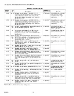 Preview for 58 page of Honeywell TRADELINE Q674 Product Data