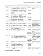 Preview for 59 page of Honeywell TRADELINE Q674 Product Data