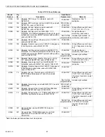 Preview for 60 page of Honeywell TRADELINE Q674 Product Data