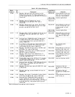 Preview for 61 page of Honeywell TRADELINE Q674 Product Data