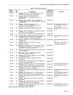 Preview for 67 page of Honeywell TRADELINE Q674 Product Data