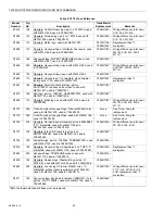 Preview for 68 page of Honeywell TRADELINE Q674 Product Data