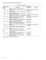 Preview for 70 page of Honeywell TRADELINE Q674 Product Data