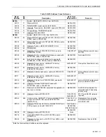 Preview for 71 page of Honeywell TRADELINE Q674 Product Data