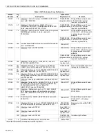 Preview for 74 page of Honeywell TRADELINE Q674 Product Data