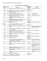 Preview for 76 page of Honeywell TRADELINE Q674 Product Data