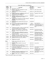 Preview for 77 page of Honeywell TRADELINE Q674 Product Data