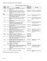 Preview for 82 page of Honeywell TRADELINE Q674 Product Data