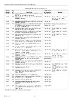 Preview for 84 page of Honeywell TRADELINE Q674 Product Data