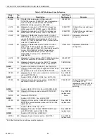 Preview for 86 page of Honeywell TRADELINE Q674 Product Data