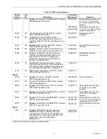 Preview for 91 page of Honeywell TRADELINE Q674 Product Data