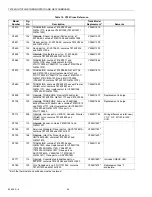 Preview for 94 page of Honeywell TRADELINE Q674 Product Data