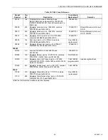 Preview for 95 page of Honeywell TRADELINE Q674 Product Data