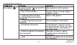 Preview for 18 page of Honeywell Trol-A-Temp T8090T Owner'S Manual