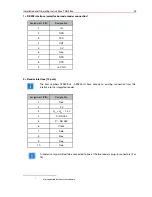 Preview for 49 page of Honeywell TRS-3300 Installation And Operating Instructions Manual