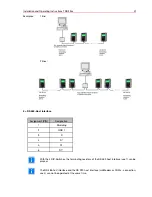 Preview for 51 page of Honeywell TRS-3300 Installation And Operating Instructions Manual