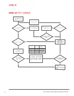 Preview for 14 page of Honeywell TrueDRY DR90-AP Professional Installation Manual