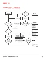 Preview for 15 page of Honeywell TrueDRY DR90-AP Professional Installation Manual