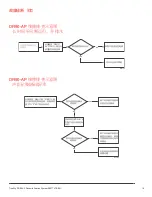 Preview for 17 page of Honeywell TrueDRY DR90-AP Professional Installation Manual